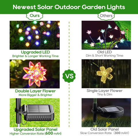 Comparison of newest and old solar garden lights showing double layer flowers, upgraded LED and solar panel, Solar Garden Lights Outdoor Decor 4 Pack With Constant And Flashing Modes, Waterproof Multi Color Pathway Lawn Lights For Garden Yard Grave Marker Cemetery Memorials, Perfect Mothers Day Gift.