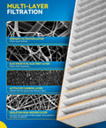 True HEPA Cabin Air Filter CF12058 Fits Hyundai Elantra Kia Forte Rio 2017 To 2024 multi-layer filtration details