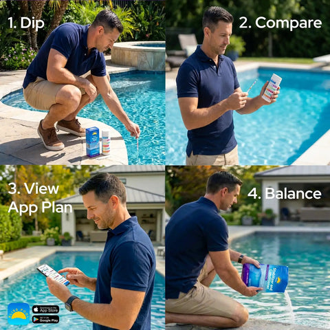 Step-by-step for 7 In 1 Pool Test Strips With App 150 Count Extra Long Strips for chlorine, pH, alkalinity testing with user.
