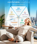 Woman relaxing on sofa with chart showing benefits related to 4 Pack Humidifier Filter Replacement Compatible With Vicks V3100 V3500 V3600.