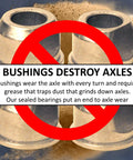 Heavy Duty Four Pack Front Wheel Bushing To Bearing Conversion Kit For Lawn Mowers, showing bushing parts with wear warning.