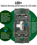 Ivory Toggle Dimmer Switch With Smooth Glide Lever For Led Halogen And Incandescent Bulbs 150 Watt Single Pole Or 3 Way No Sweat Installation showing adjustable trim lever and control features.