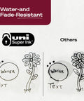 Water-and fade-resistant demonstration of writing with uni Super Ink vs others, showing durability of ink.