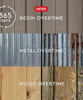 Comparison of Store It Out Prime Outdoor Resin Storage Shed material with metal and wood aging over 365 days.