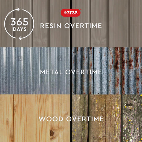Comparison of Store It Out Prime Outdoor Resin Storage Shed material with metal and wood aging over 365 days.