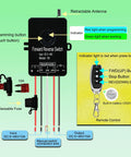 Diagram of Waterproof Wireless Remote Forward And Reverse Switch For Linear Actuators 5 To 48V DC with components labeled.