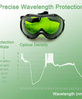 Tough As Nails Laser Safety Goggles With Od5 Protection For Laser Cleaning And Welding Work displaying precise wavelength protection chart