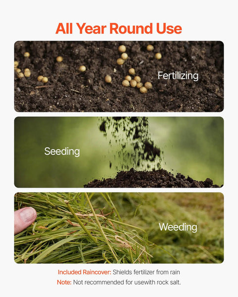 Three panels showing fertilizing, seeding, and weeding processes for all-year-round use.