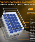 Beefy Solar Panel For Trail Cams With 6V 1700mAh Battery Pack Waterproof IP66 showing layers like solar cells and tempered glass.