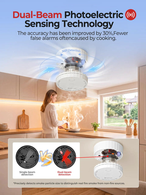 Hella Smart Smoke Detector With Matter Thread Protocol Integrated Temp And Humidity Gauge Plays Nice With Alexa Google Home And SmartThings hovering above kitchen, showcasing dual-beam detection.