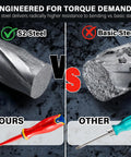 Comparison of S2 Steel vs Basic Steel for screwdrivers highlighting durability for Workhorse Six Piece Insulated Screwdriver Set Rated At 1000 Volts With VDE And GS Certifications Forged From S2 Steel A Totally Legit Kit For Serious Electricians And DIYers.