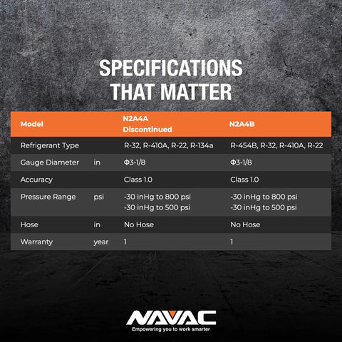 Specifications table for Precise Class 1.0 HVAC Manifold Gauge Set With Beefy Aluminum Body and impact protection.
