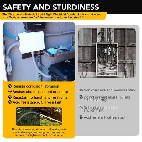 Two 25 Foot Liquid Tight Conduit And Connector Kit showcasing resilience to corrosion and harsh environments