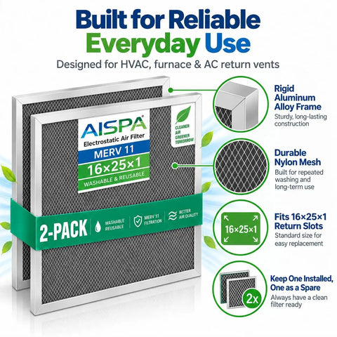 No Sweat Heavy Duty Washable Air Filters For Your Hvac System Delivering Straight Up Merv 11 Filtration Real Deal Two Pack With Solid Frames