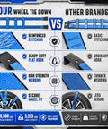 Comparison image of Heavy Duty Tow Dolly Basket Straps With Flat Hook 10000 Lbs Break Strength Tire Wraps vs other brands.