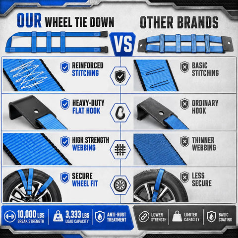 Comparison image of Heavy Duty Tow Dolly Basket Straps With Flat Hook 10000 Lbs Break Strength Tire Wraps vs other brands.