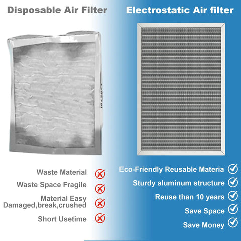 Comparison of Heavy Duty 16X25X1 Reusable Washable Air Filter Merv 8 Electrostatic Media next to a disposable air filter.