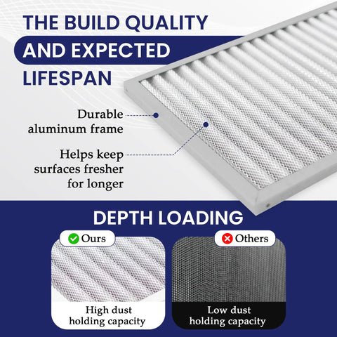 Premium Aluminum Washable Furnace Filter Built To Last A Lifetime For 10 X 20 X 1 Inches HVAC Units with durable aluminum frame.
