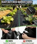 Heavy Duty Weed Barrier Fabric 3 Ft By 300 Ft Woven Geotextile 3.2 Oz installed in garden with green plants