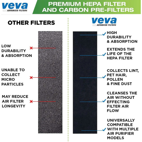 Comparison of Veva advanced filters with other filters for air purifiers highlighting durability and efficiency.
