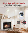 Built Tough Smoke Detectors With Replaceable Batteries Featuring Dual Wave Sensing For Lightning Fast Alerts And Rock Solid 85 Decibel Volume In A Totally Legit Eight Pack Set For Your Whole Home Safety Game mounted on a living room wall.