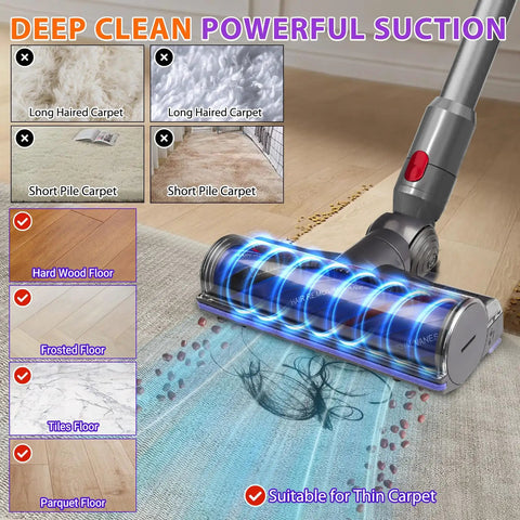 Vacuum Head Replacement For Dyson V7 V8 V11 V15 Cordless Models cleaning various floor types with AntiTangle Brush and powerful suction