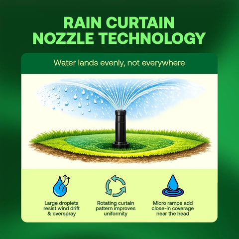 Diagram showing rain curtain nozzle technology in sprinkler system with features highlighted for even water coverage.