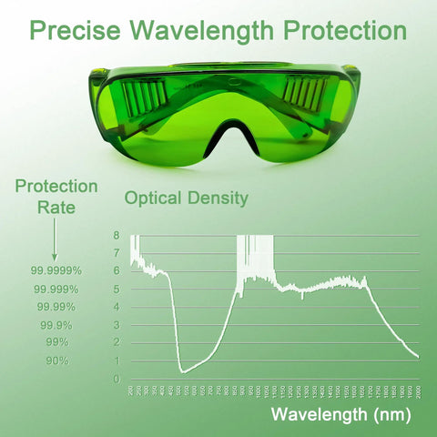 Heavy Duty Laser Safety Goggles Delivering Serious Eye Protection Against Hazardous Beams For Welding Marking Cleaning And Machine Shops Featuring Real Talk Anti Glare Coatings and clear polycarbonate lenses.
