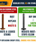 Pro Grade Black Stainless Steel Self Drilling Screws 100 Pack Size Eight By Two Inch Truss Head comparison with Regular Steel.