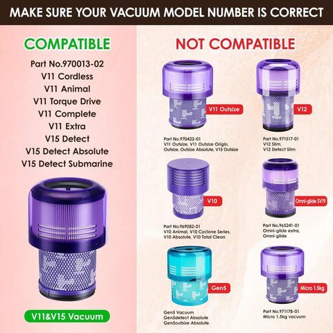 Three Pack V11 And V15 Vacuum Filter Replacement Kit For Cordless Vacuums compatibility chart, parts included.