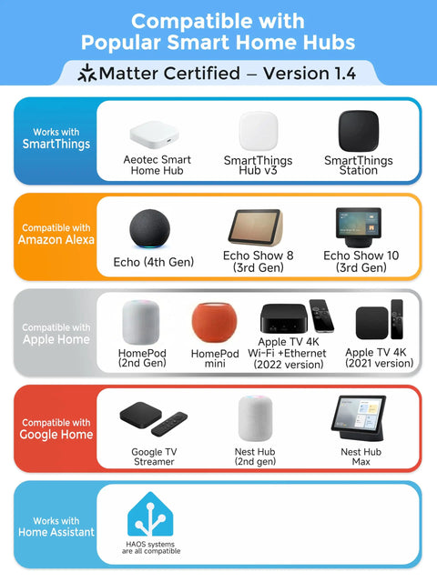 Hella Smart Smoke Detector With Matter Thread Protocol Integrated Temp And Humidity Gauge compatibility chart with popular smart home hubs.