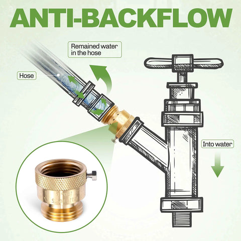 2 Pack Brass 3/4 Inch GHT Hose Bibb Connector Backflow Preventer Vacuum Breaker diagram showing water flow