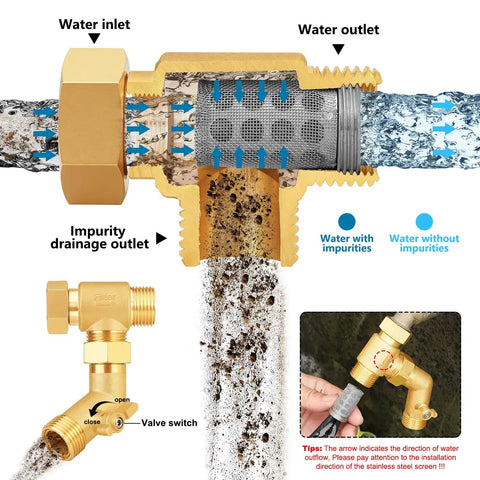 No Sweat Brass Garden Hose Filter With Rock Solid Dual Mesh Stainless Steel Screen And Quick Shut Off Valve showing water flow and filter details.