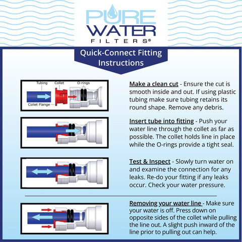 Quick-connect fitting instructions for Slick Inline Water Filter Kit For Refrigerators And Ice Makers With Quick Connect Fittings And Fifteen Foot Tubing For Fresh Tasting Hella Clean NSF Certified Chlorine Odor Reduction.