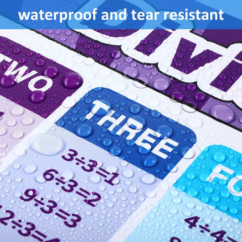 Close-up of waterproof Two Pack Extra Large Educational Math Posters For Kids Featuring Kid Friendly Multiplication Times Tables Chart.