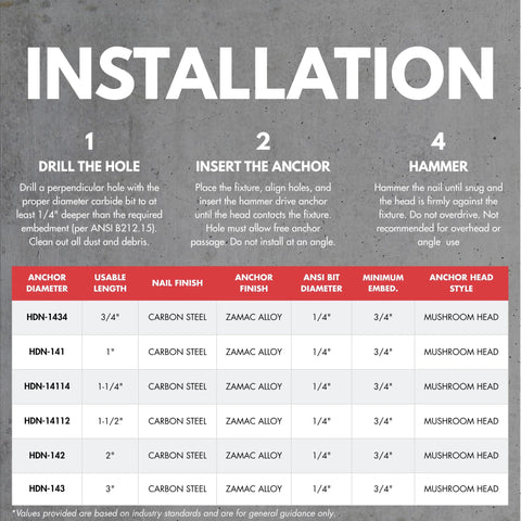 Installation guide for One Quarter By One Quarter Inch Hammer Drive Concrete Anchor Nail 100 Per Box For Concrete Block And Brick With Mushroom Head Fasteners Carbon Steel Nail And Zamac Alloy Body Corrosion Resistant Tamper Proof Light Duty Fastening.