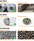 Comparison of ABSLIMUS heavy duty casters and inferior casters showing steel, balls, and bearings quality differences.