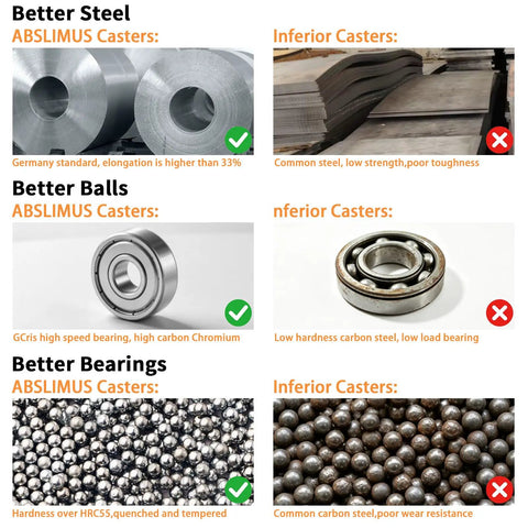 Comparison of ABSLIMUS heavy duty casters and inferior casters showing steel, balls, and bearings quality differences.