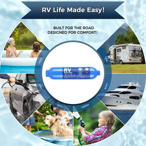Rig Tested Camper Water Filter 2 Pack Featuring Heavy Duty GAC KDF Filtration NSF Certified Inline Design To Squash Chlorine Rust And Mineral Deposits For Smooth Sipping RV Tankless Drinking Water in a circular layout with outdoor activities.