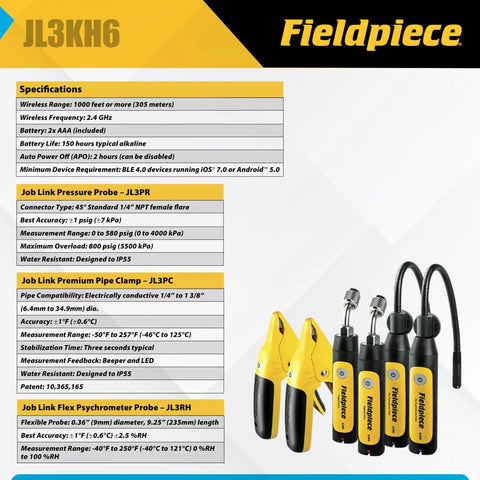 Pro Grade HVAC Wireless Probe Kit Featuring Rapid Rail Tech detailed specifications and features in an organized diagram.