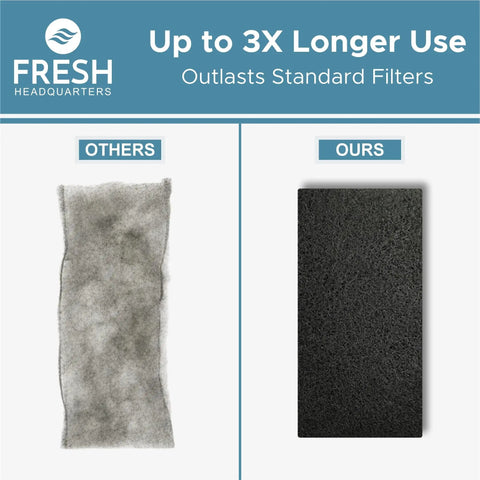 Premium Activated Carbon Replacement Filter For Portable Air Conditioners Knocks Out Funky Odors And Vocs Fits Like A Dream To Arc 14S Models Measuring Seven By Fifteen Inches Keeping Rooms Chill And Super Clean compared to standard filters.