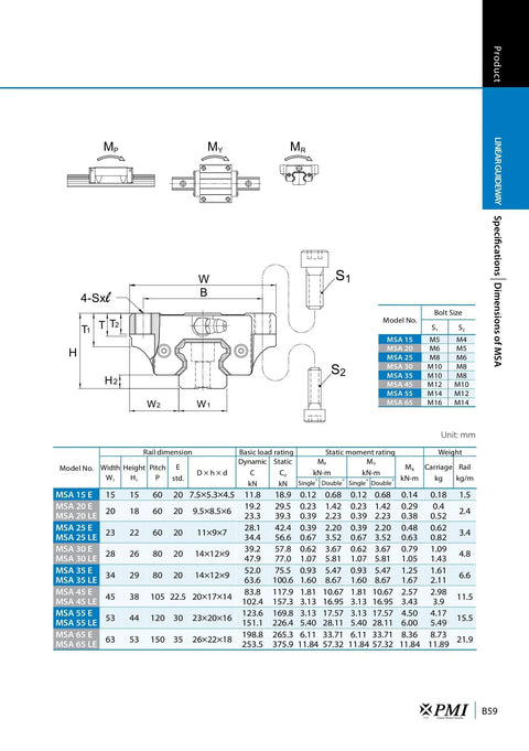 Badass Rock Solid Heavy Duty Linear Guide Bearing Slider Block dimensions and specifications for CNC machines.