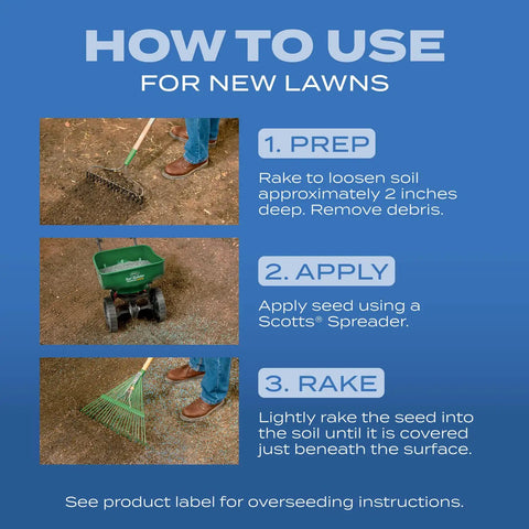 How to use Kickstart Your Dream Yard With This Sun And Shade Grass Seed Mix for new lawns: soil prep, seed application, and raking.