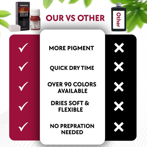 Comparison chart highlighting advantages of No Sweat Quick Color Leather And Canvas Dye For Beat Up Kicks Boots Bags And Coats In Bold Purple 25 Ml Tube.