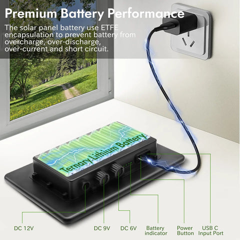 Rugged As Heck 6W Solar Panel For Trail Cameras High Efficiency Monocrystalline Charging Kit showing solar battery with inputs.