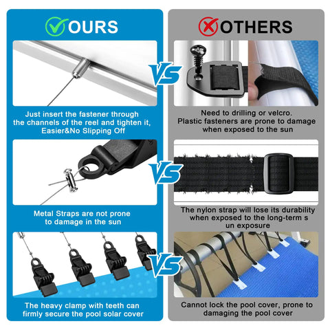 Comparison image of 26 Piece Solar Pool Cover Strap Kit With Metal Bands And Beefy Nylon Clips vs other strap methods.