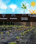 Heavy Duty 3oz Weed Barrier Fabric 4ft By 300ft Permeable Ground Cover For Garden And Lawn Projects installed in a garden