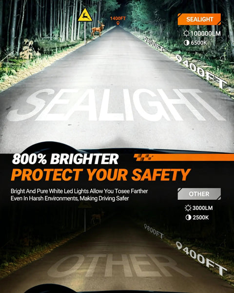 Comparison of visibility with 9005 H11 LED Headlight Bulbs, 100000LM Blinding 6500K White Light on a dark road.