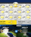 Fly Hella Bright Solar Flood Lights With Rapid Trigger Motion Sensor And Pocket Remote 3500 Lumen Cob Led panel comparison showing lens effect