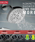 Stryke 14 Series Single-Function Shower Faucet Set With H2Okinetic PowerDrench Shower Head, Chrome Finish; shower in use